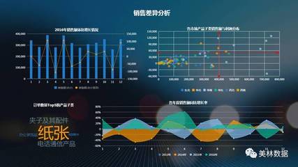 Tempo大數據分析平臺 驅動智能營銷決策
