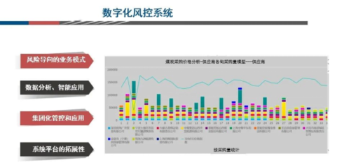 浙能集團四年數字化轉型路 三項智能工廠優秀案例落地，一項技術填補國內空白