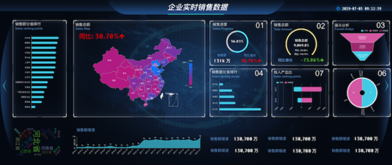 大數(shù)據(jù)分析與可視化解決方案 驅(qū)動智能營銷決策