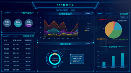科技驅(qū)動未來 大數(shù)據(jù)大屏與儀表盤在營銷分析中的應(yīng)用