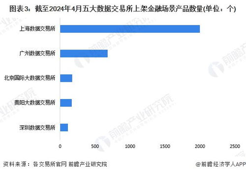 2024年中國數據交易行業金融領域發展現狀分析 風控與營銷并駕齊驅，大數據營銷引領變革