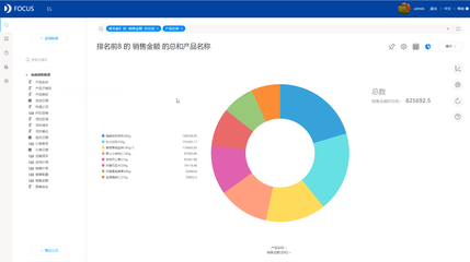 搜索式大數(shù)據(jù)分析 驅(qū)動(dòng)敏捷開(kāi)發(fā)與智能營(yíng)銷的未來(lái)引擎